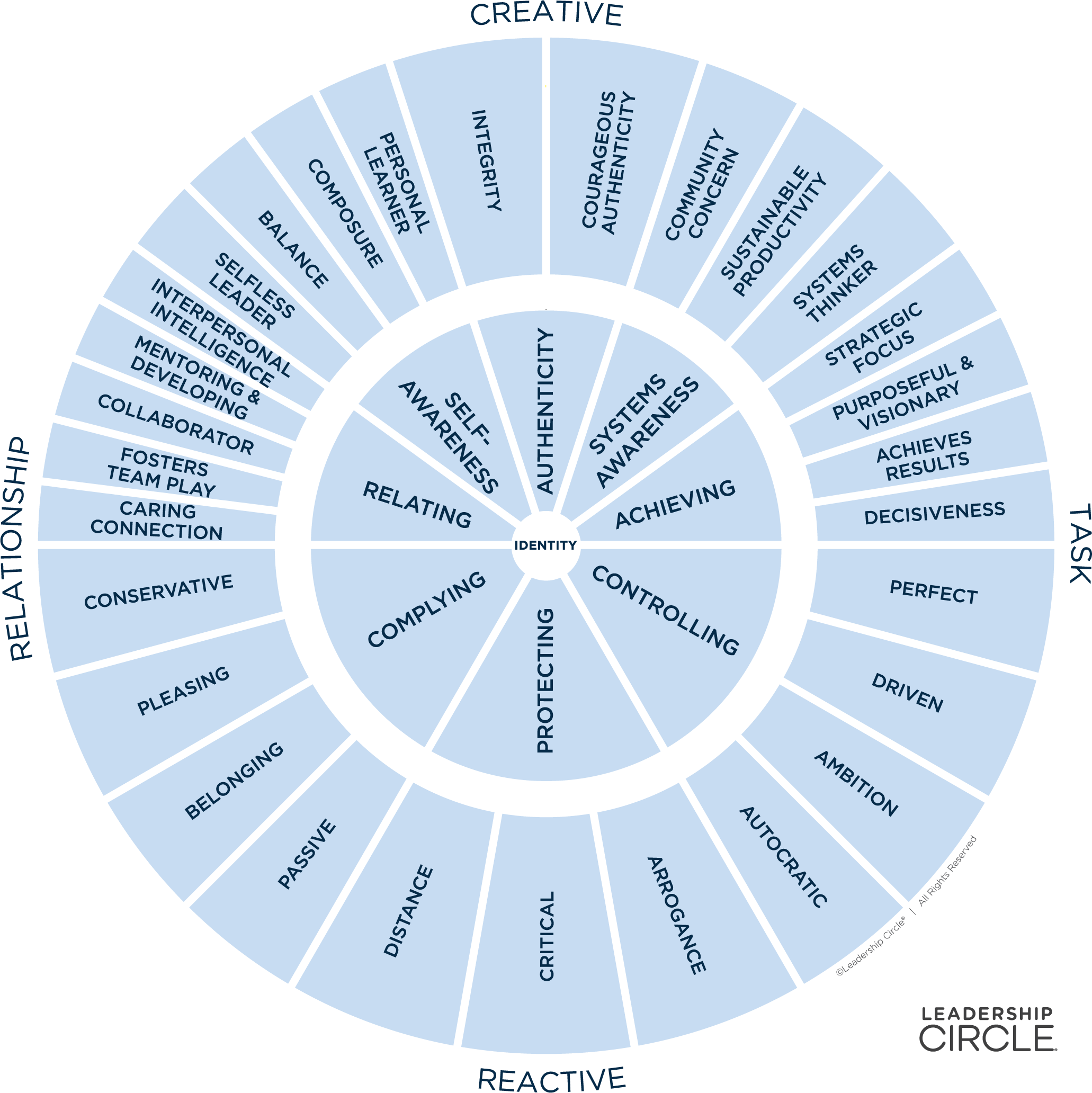 LCP Elemtal Graphic